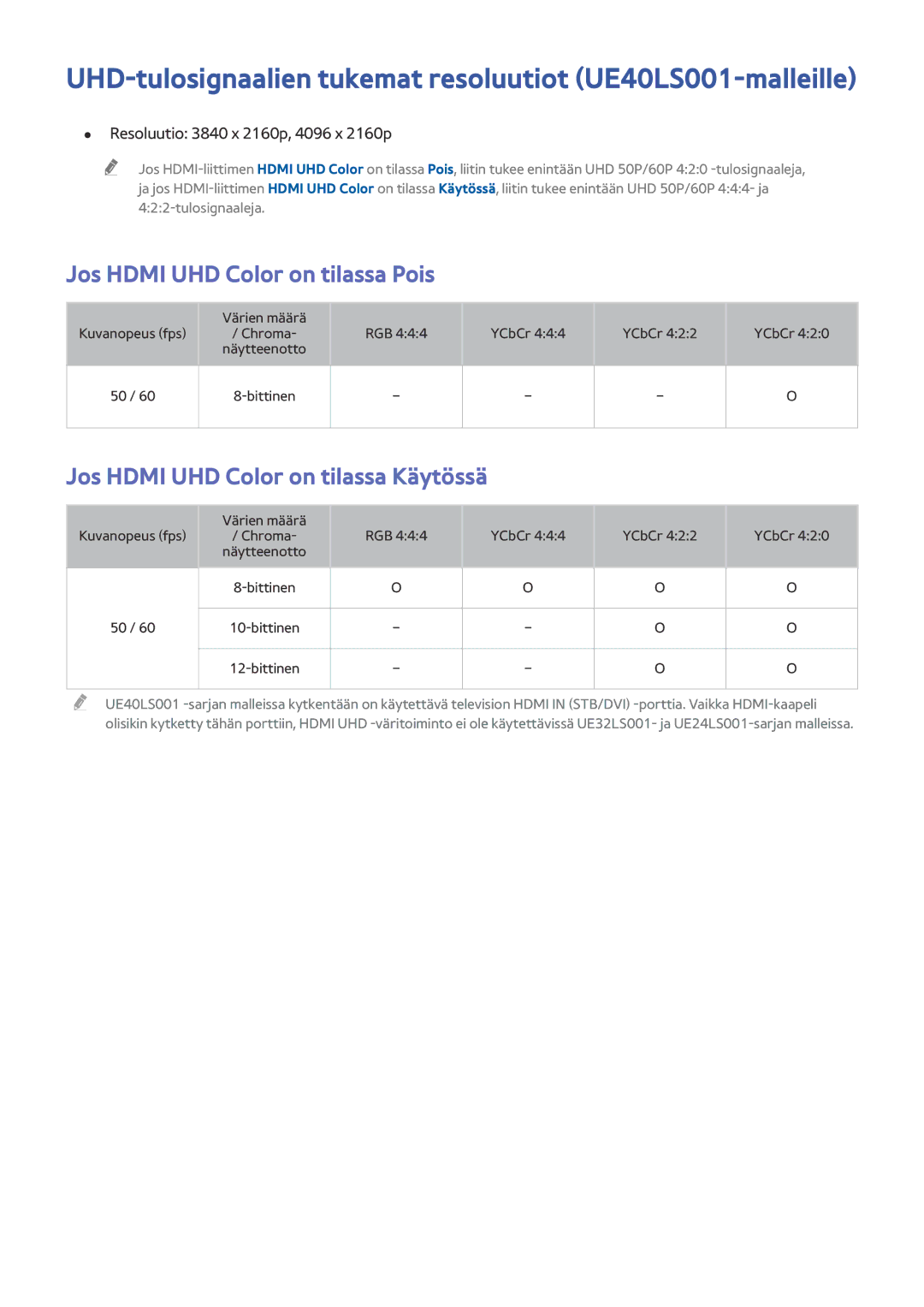 Samsung UE32LS001EUXXE UHD-tulosignaalien tukemat resoluutiot UE40LS001-malleille, Jos Hdmi UHD Color on tilassa Pois 