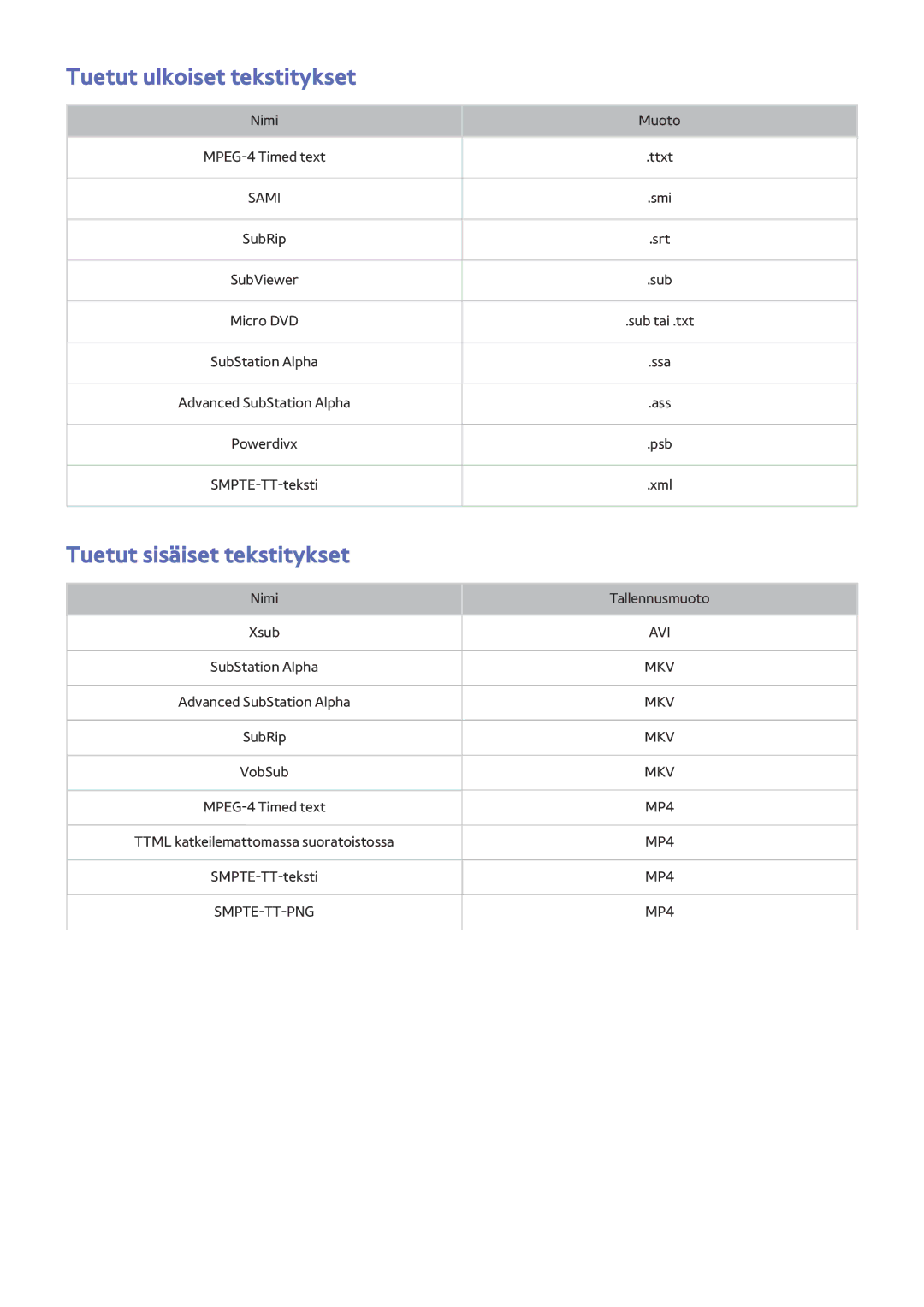 Samsung UE32LS001FUXXE, UE32LS001BUXXE, UE32LS001DUXXE manual Tuetut ulkoiset tekstitykset, Tuetut sisäiset tekstitykset 