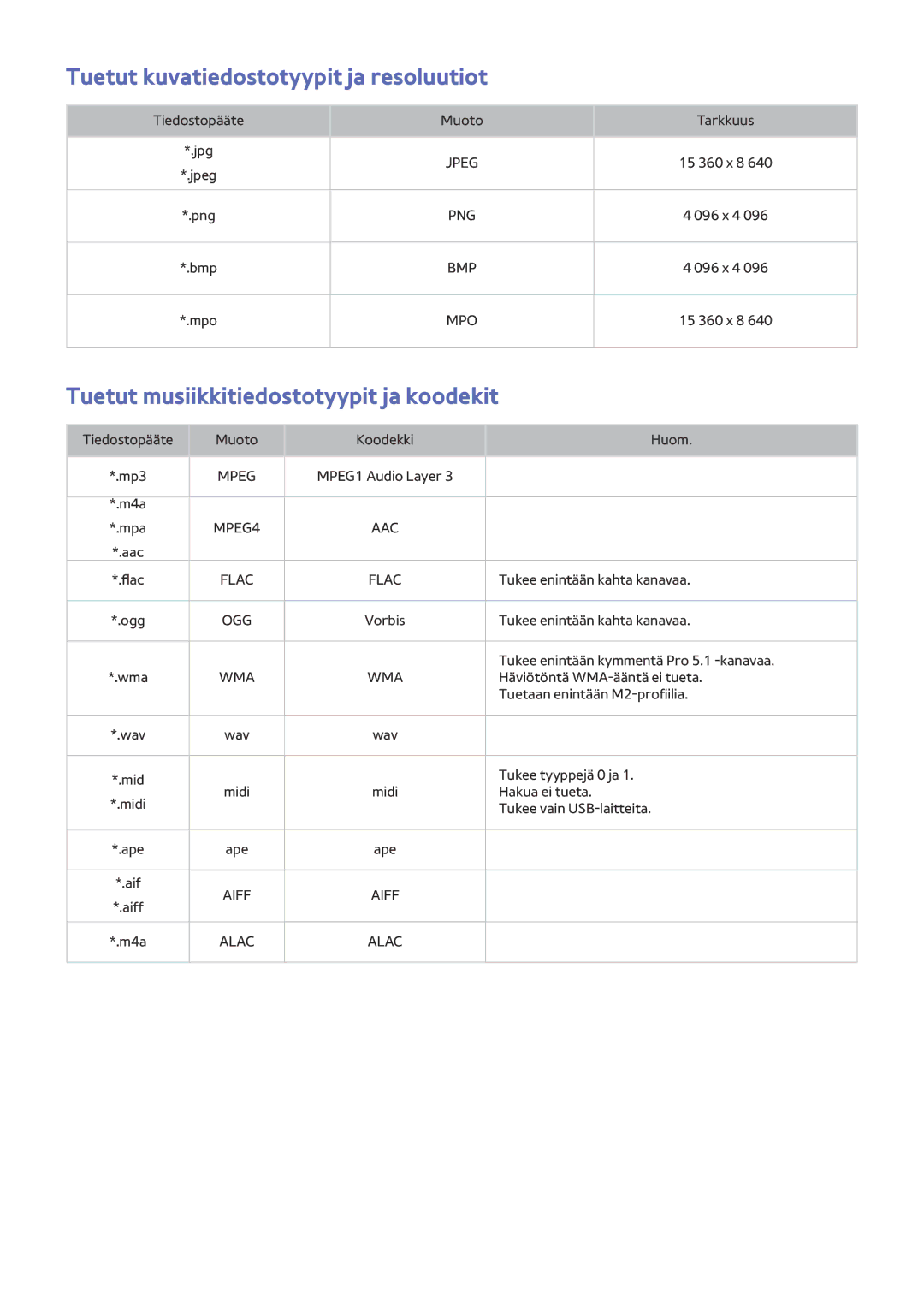 Samsung UE24LS001BUXXE, UE32LS001BUXXE Tuetut kuvatiedostotyypit ja resoluutiot, Tuetut musiikkitiedostotyypit ja koodekit 