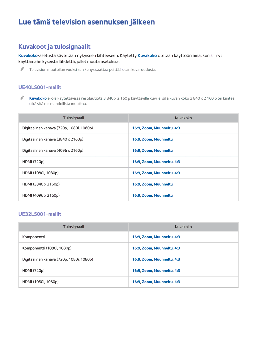 Samsung UE32LS001AUXXE, UE32LS001BUXXE Lue tämä television asennuksen jälkeen, Kuvakoot ja tulosignaalit, UE40LS001-mallit 