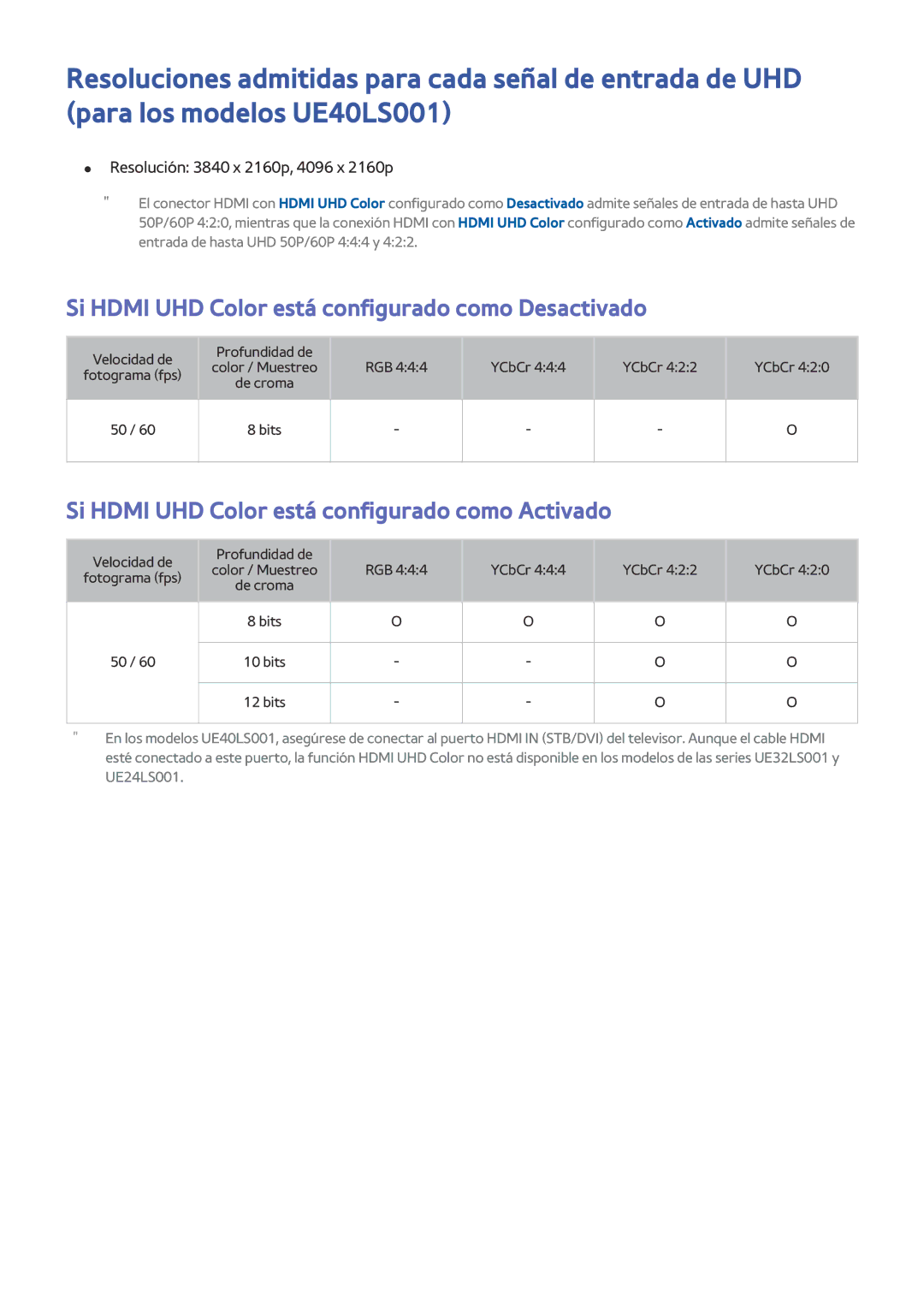 Samsung UE24LS001AUXXC manual Si Hdmi UHD Color está configurado como Desactivado, Resolución 3840 x 2160p, 4096 x 2160p 