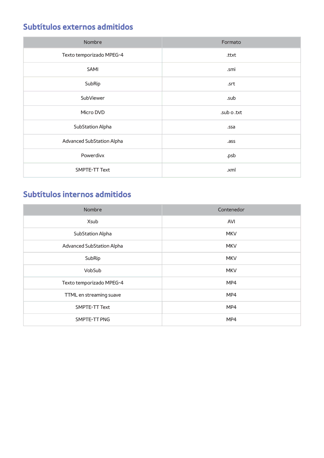 Samsung UE32LS001CUXXC, UE32LS001AUXXC, UE32LS001FUXXC manual Subtítulos externos admitidos, Subtítulos internos admitidos 