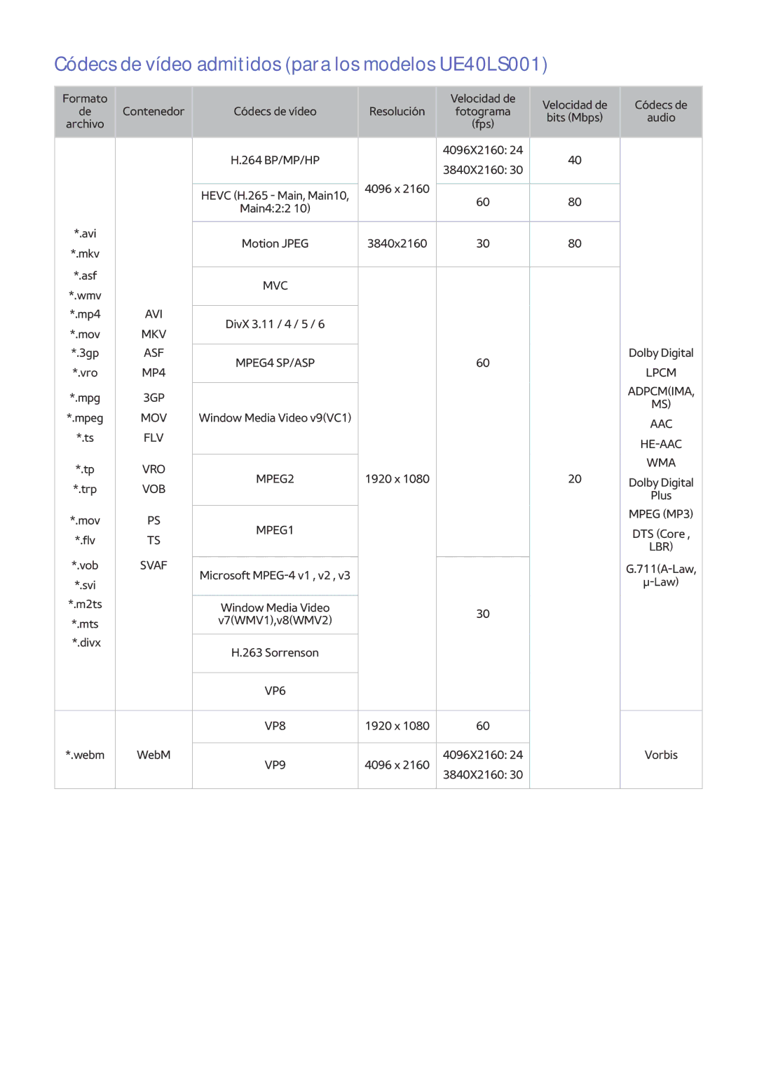 Samsung UE32LS001FUXXC, UE32LS001CUXXC, UE32LS001AUXXC manual Códecs de vídeo admitidos para los modelos UE40LS001, Svaf 