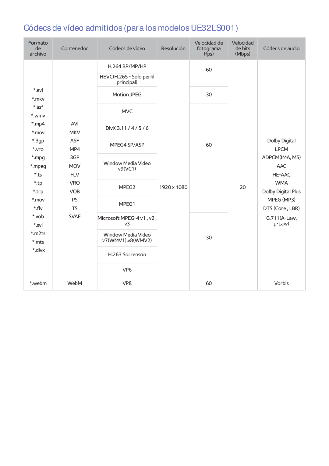 Samsung UE32LS001DUXXC, UE32LS001CUXXC, UE32LS001AUXXC, UE32LS001FUXXC Códecs de vídeo admitidos para los modelos UE32LS001 