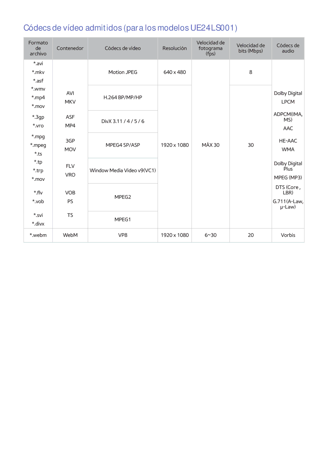 Samsung UE40LS001AUXXC, UE32LS001CUXXC, UE32LS001AUXXC, UE32LS001FUXXC Códecs de vídeo admitidos para los modelos UE24LS001 