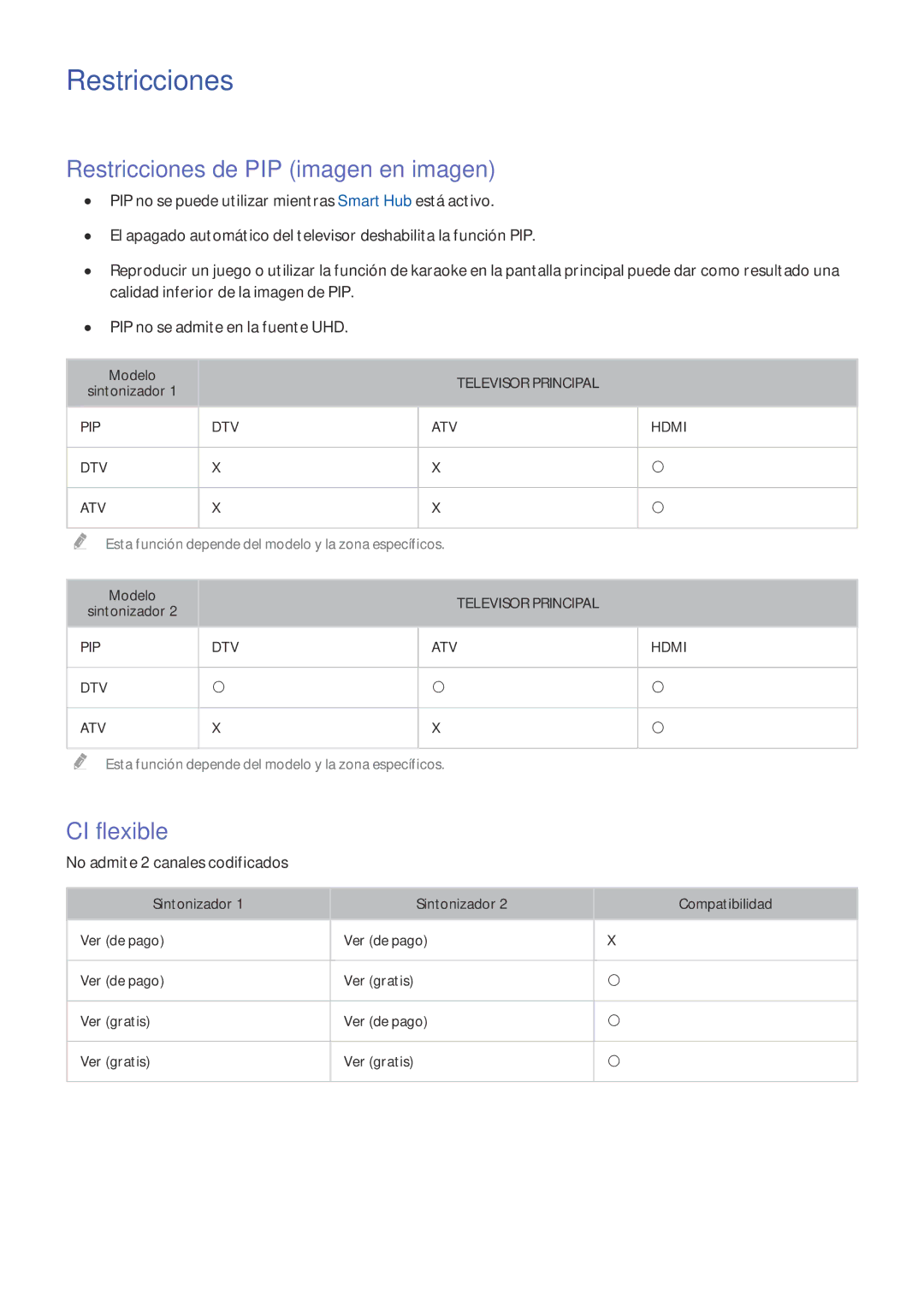 Samsung UE32LS001CUXXC manual Restricciones de PIP imagen en imagen, CI flexible, No admite 2 canales codificados 