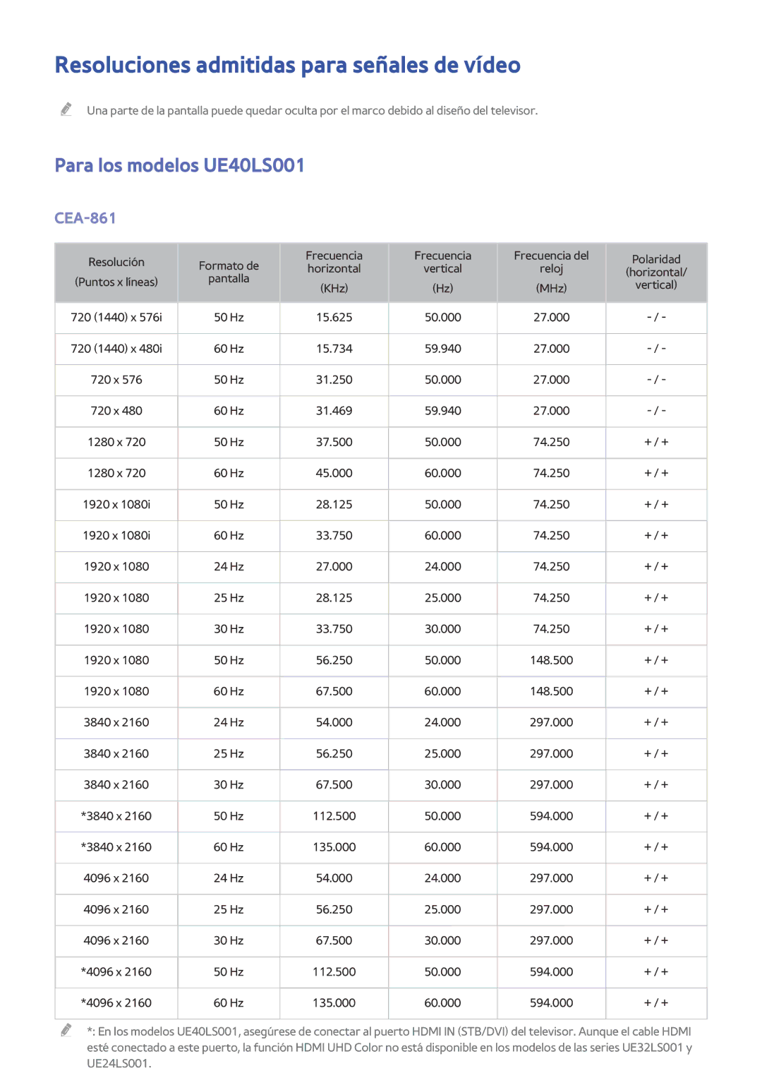 Samsung UE32LS001FUXXC, UE32LS001CUXXC, UE32LS001AUXXC, UE24LS001AUXXC Resoluciones admitidas para señales de vídeo, CEA-861 