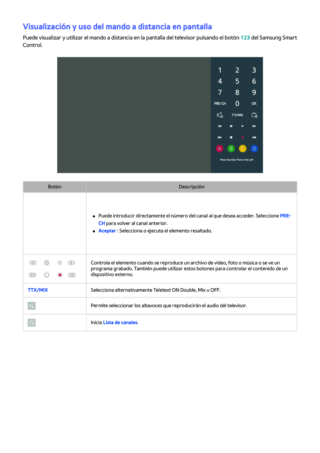 Samsung UE32LS001DUXXC, UE32LS001CUXXC manual Visualización y uso del mando a distancia en pantalla, Inicia Lista de canales 