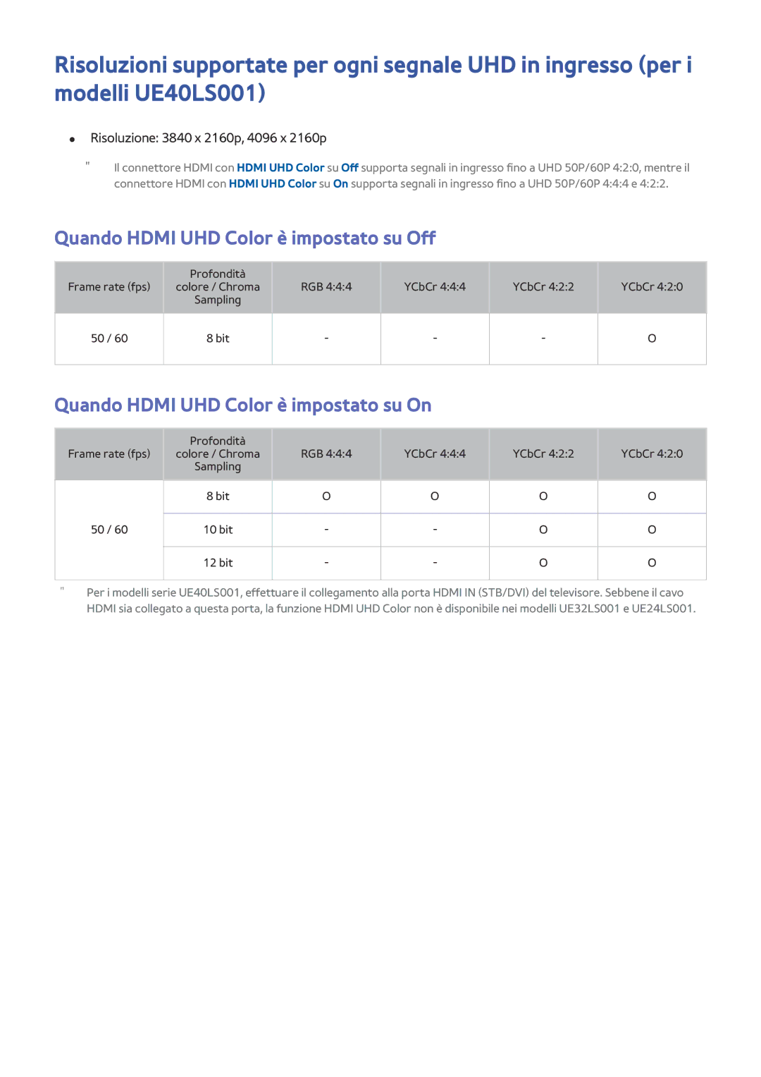 Samsung UE40LS001CUXZT, UE32LS001CUXZT Quando Hdmi UHD Color è impostato su Off, Quando Hdmi UHD Color è impostato su On 