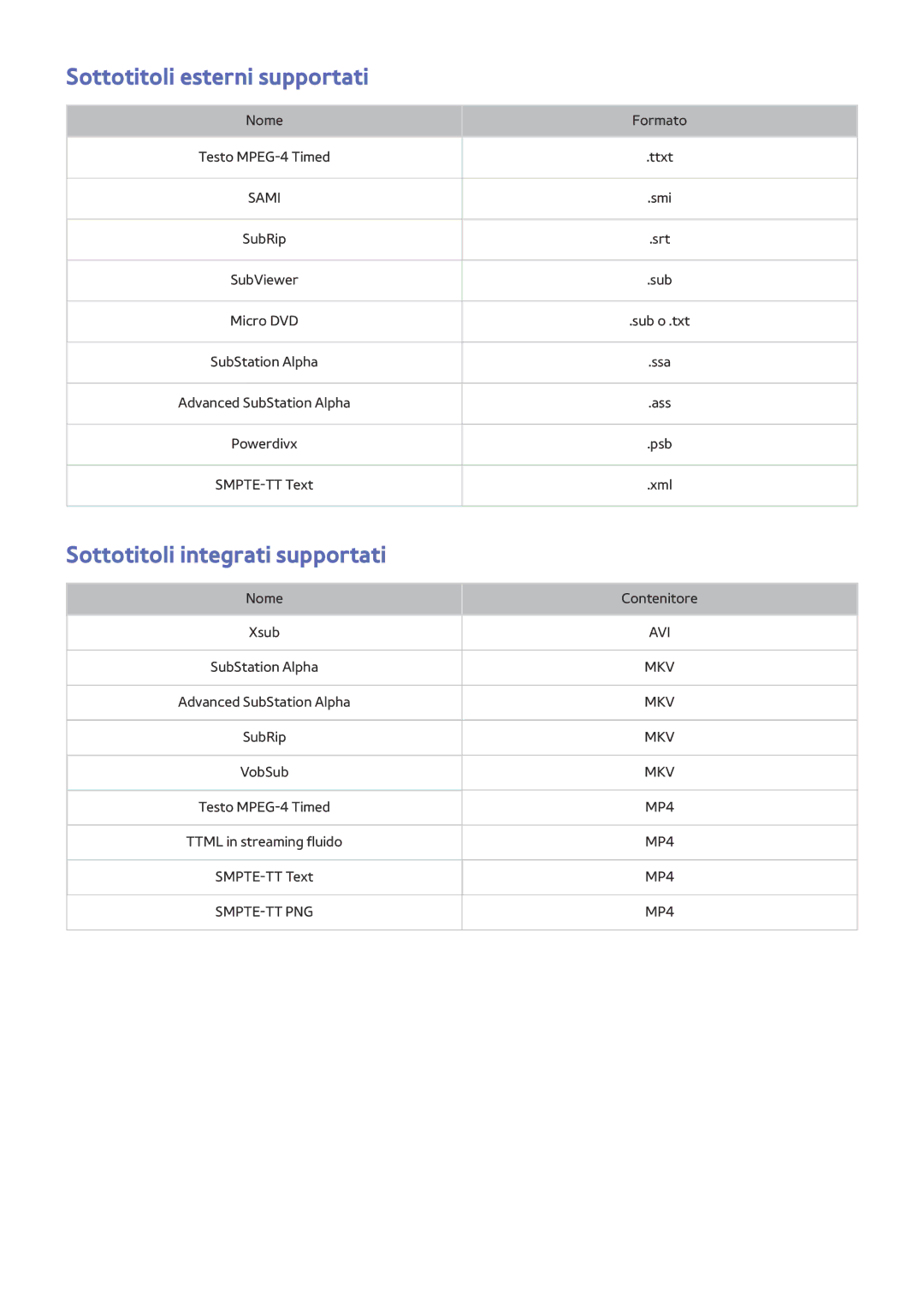 Samsung UE32LS001CUXZT, UE40LS001AUXZT, UE24LS001BUXZT Sottotitoli esterni supportati, Sottotitoli integrati supportati 