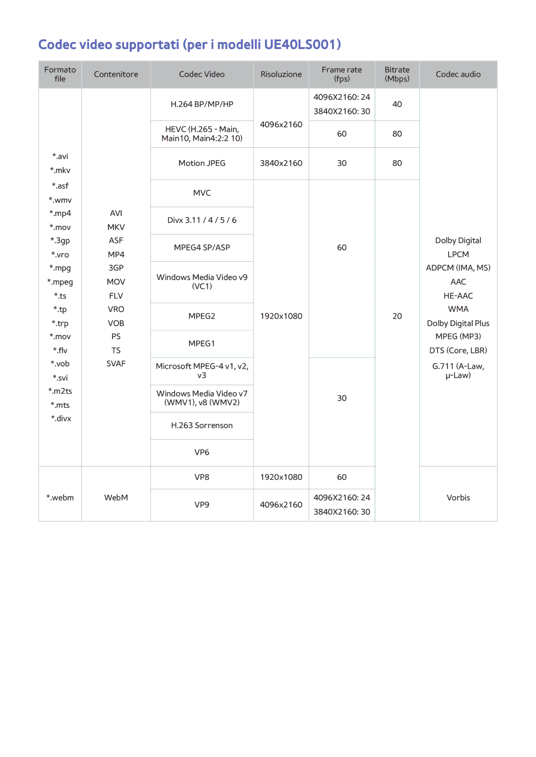Samsung UE24LS001BUXZT, UE32LS001CUXZT, UE40LS001AUXZT, UE40LS001CUXZT Codec video supportati per i modelli UE40LS001, Vob 
