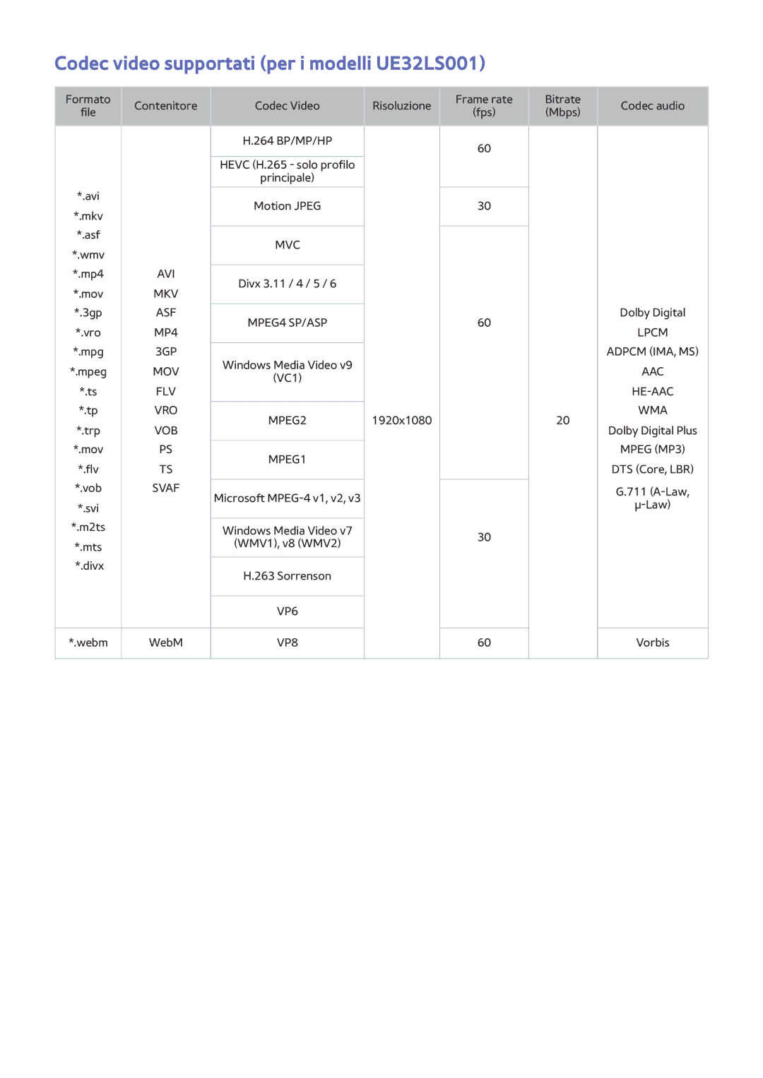 Samsung UE32LS001FUXZT, UE32LS001CUXZT, UE40LS001AUXZT, UE24LS001BUXZT manual Codec video supportati per i modelli UE32LS001 