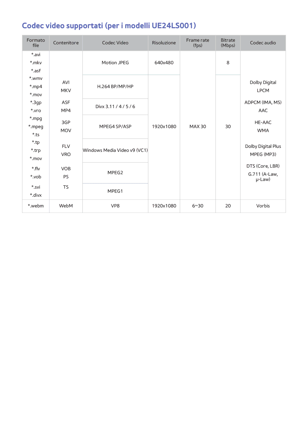 Samsung UE32LS001DUXZT, UE32LS001CUXZT, UE40LS001AUXZT, UE24LS001BUXZT manual Codec video supportati per i modelli UE24LS001 