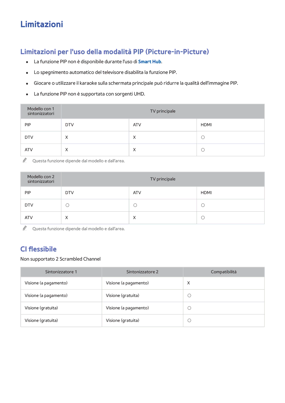 Samsung UE32LS001CUXZT, UE40LS001AUXZT manual Limitazioni per luso della modalità PIP Picture-in-Picture, CI flessibile 