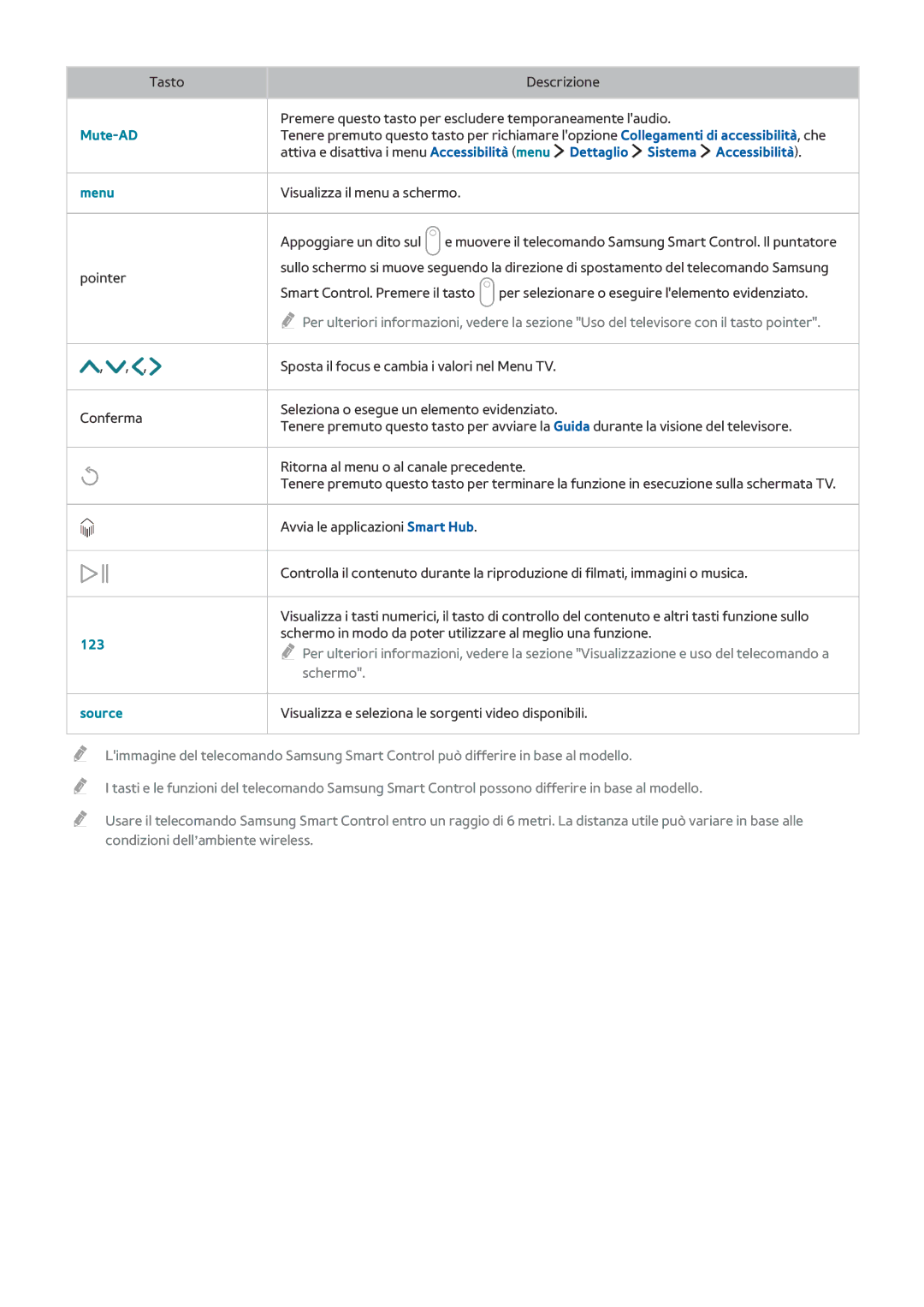 Samsung UE24LS001BUXZT, UE32LS001CUXZT, UE40LS001AUXZT, UE40LS001CUXZT manual Mute-AD, Dettaglio Sistema Accessibilità 