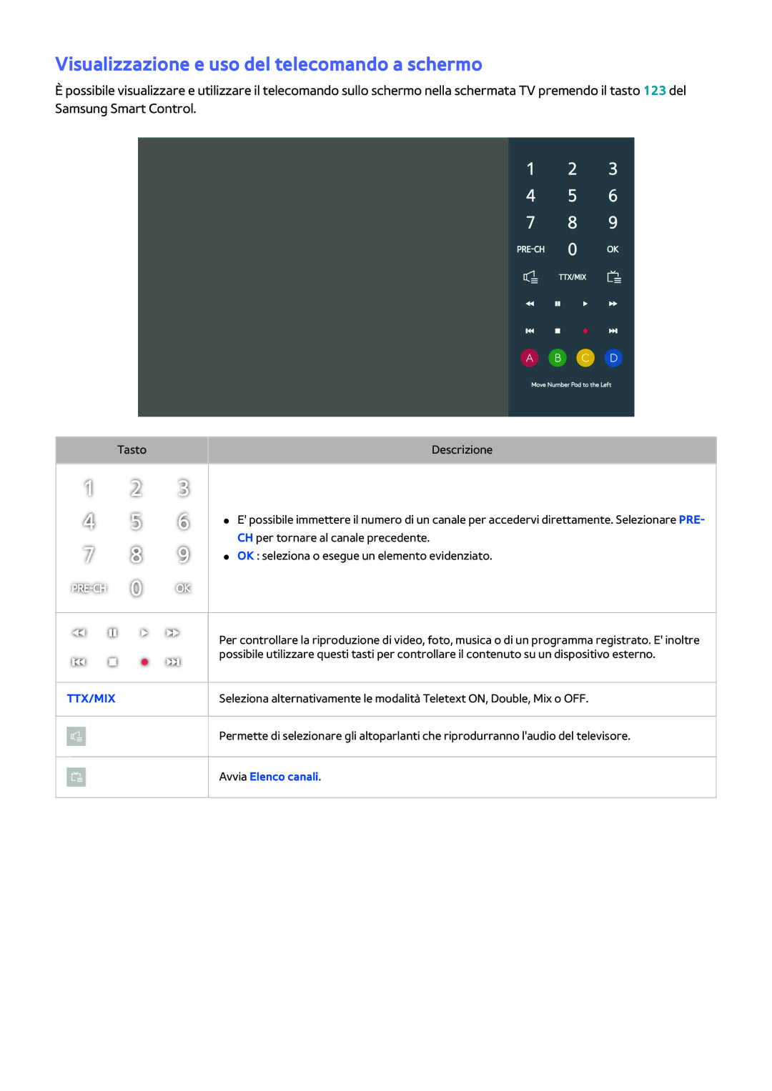 Samsung UE32LS001FUXZT, UE32LS001CUXZT, UE40LS001AUXZT Visualizzazione e uso del telecomando a schermo, Avvia Elenco canali 