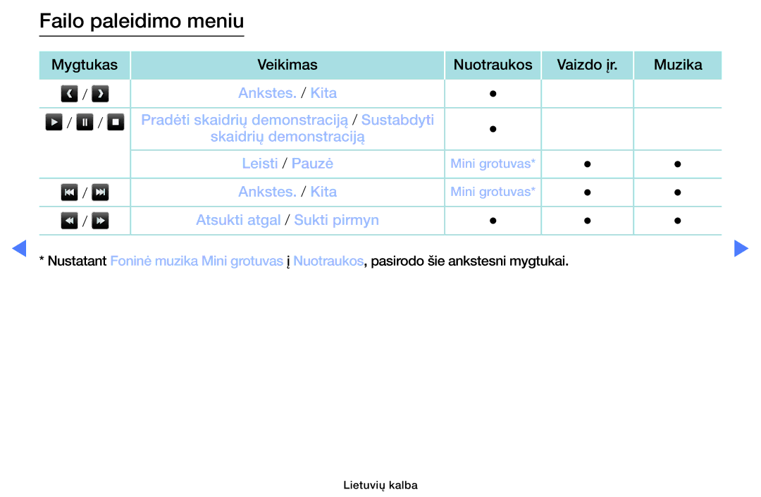 Samsung UE32M4002AKXXH manual Failo paleidimo meniu 