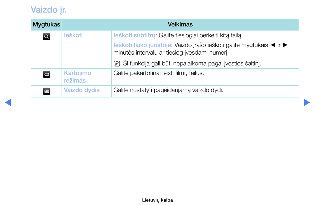 Samsung UE32M4002AKXXH manual Vaizdo įr 