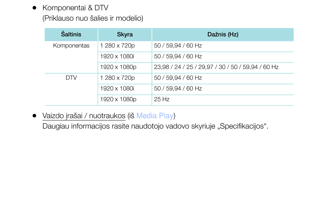 Samsung UE32M4002AKXXH manual Komponentai & DTV Priklauso nuo šalies ir modelio 