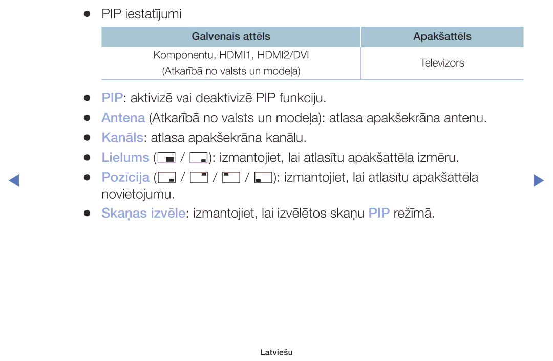 Samsung UE32M4002AKXXH manual PIP iestatījumi 