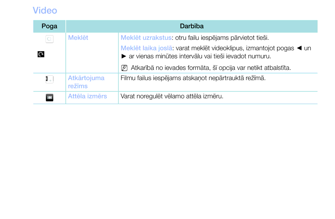 Samsung UE32M4002AKXXH manual Video 