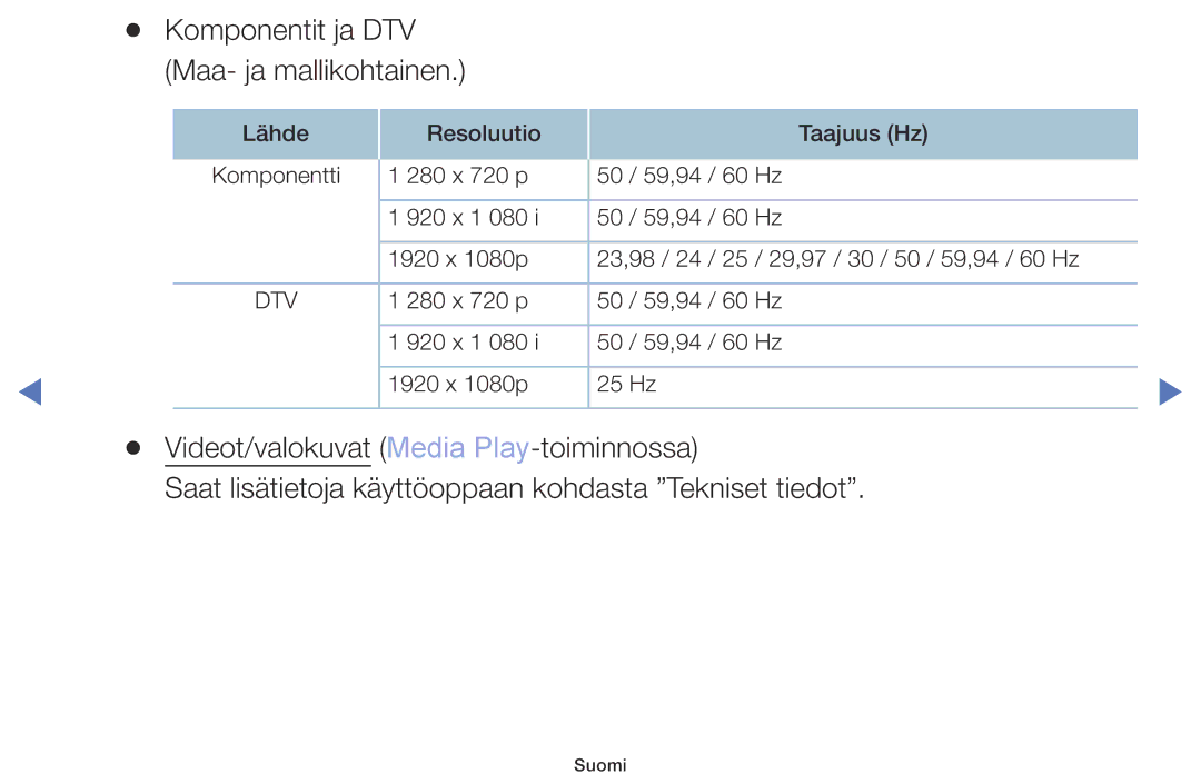 Samsung UE32M5005AKXXC, UE32M4005AKXXC, UE49M5005AKXXC, UE40M5005AKXXC manual Komponentit ja DTV Maa- ja mallikohtainen 