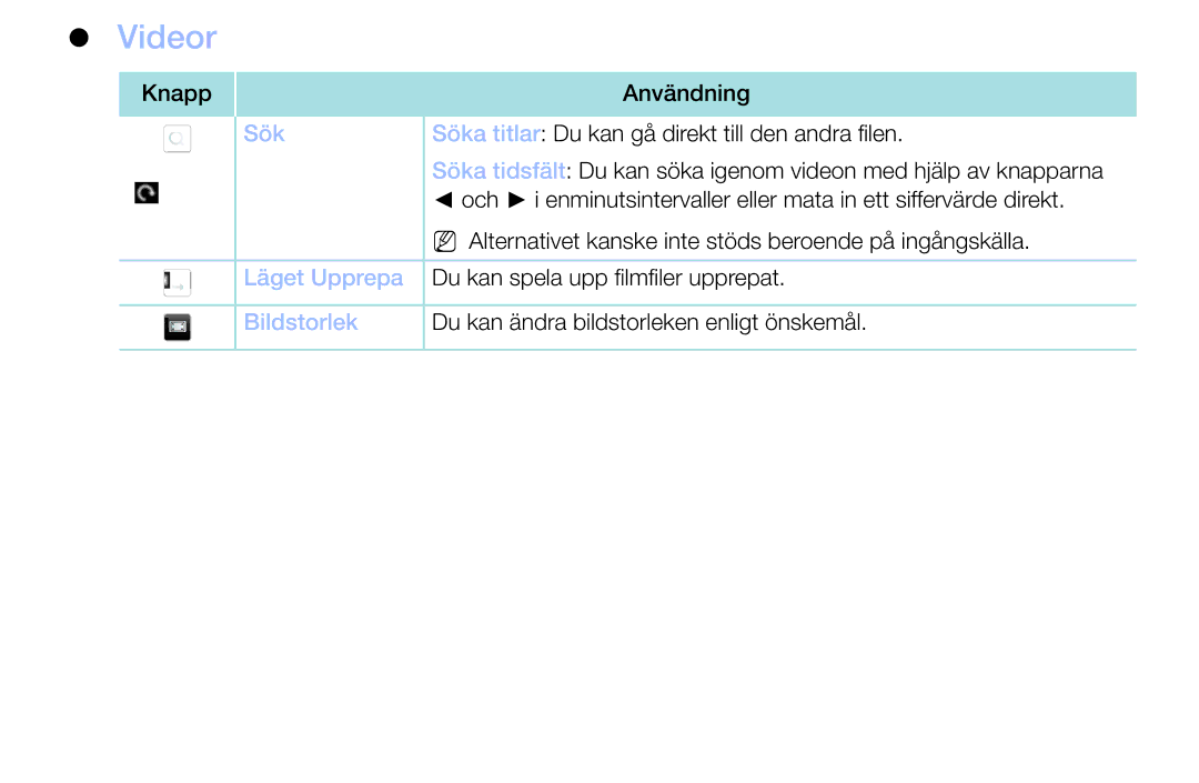 Samsung UE49M5005AKXXC, UE32M4005AKXXC, UE32M5005AKXXC, UE40M5005AKXXC manual Videor 