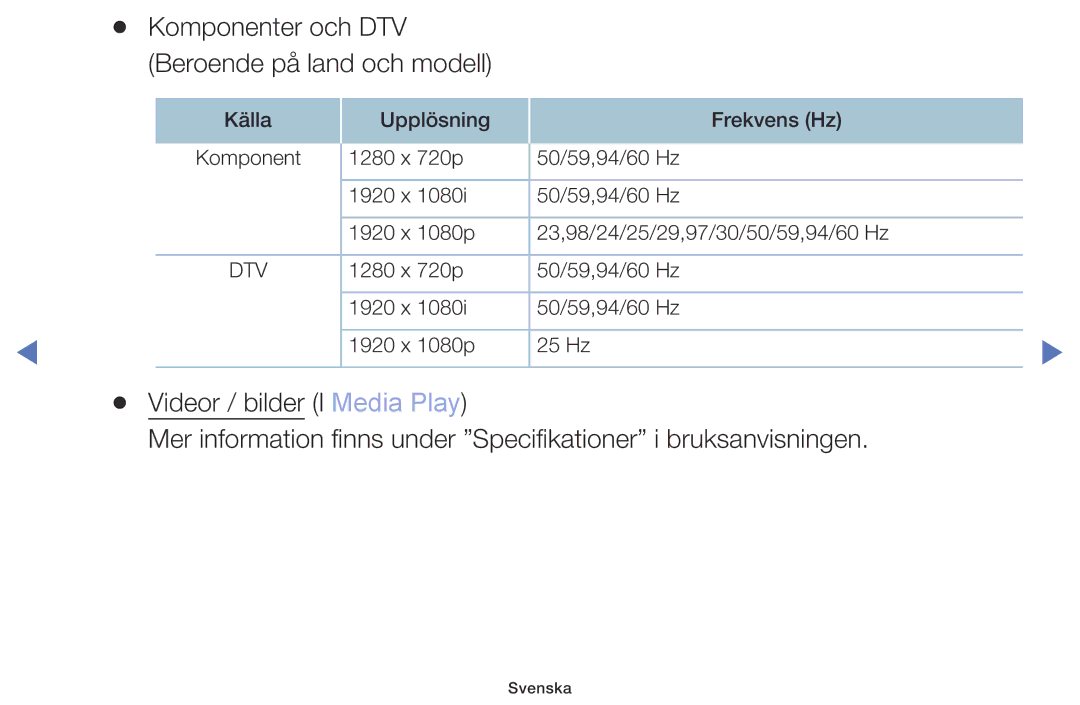 Samsung UE32M5005AKXXC, UE32M4005AKXXC, UE49M5005AKXXC, UE40M5005AKXXC manual Komponenter och DTV Beroende på land och modell 