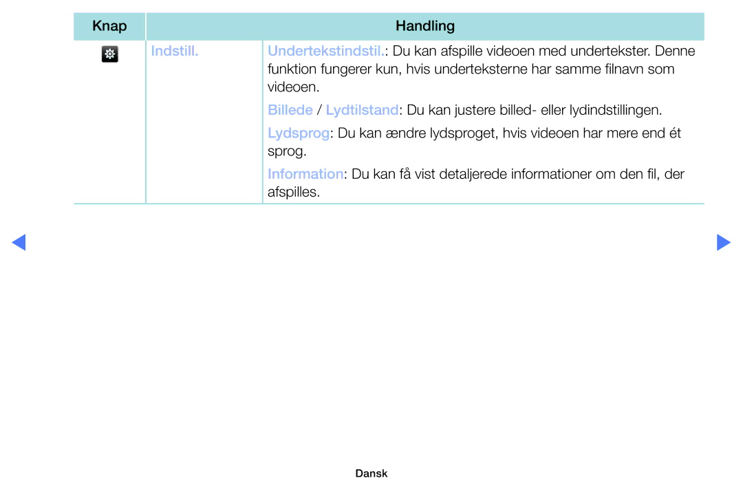 Samsung UE32M5005AKXXC, UE32M4005AKXXC, UE49M5005AKXXC, UE40M5005AKXXC manual Knap 