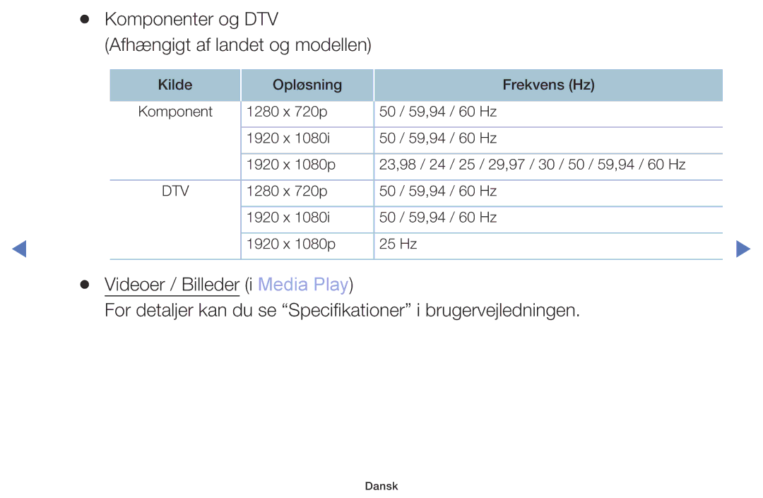 Samsung UE32M5005AKXXC, UE32M4005AKXXC, UE49M5005AKXXC, UE40M5005AKXXC Komponenter og DTV Afhængigt af landet og modellen 