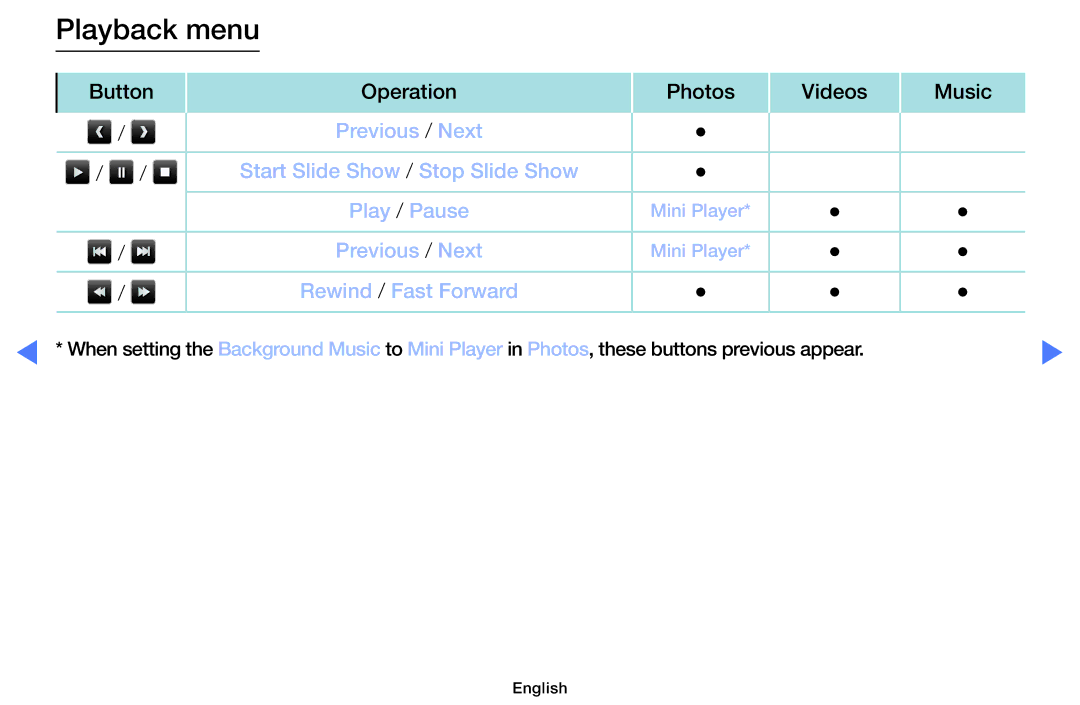 Samsung UE40M5002AKXXH, UE32M5002AKXXH, UE32M4002AKXXH, UE49M5002AKXXH manual Playback menu 