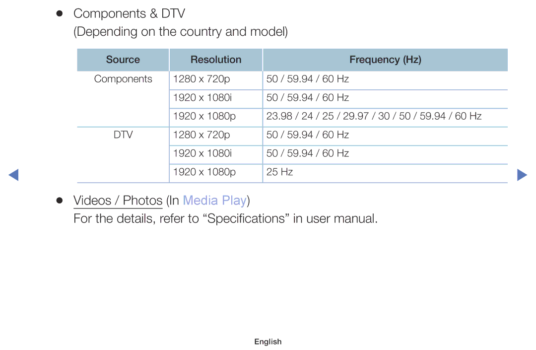 Samsung UE40M5002AKXXH, UE32M5002AKXXH, UE32M4002AKXXH, UE49M5002AKXXH manual Videos / Photos In Media Play 