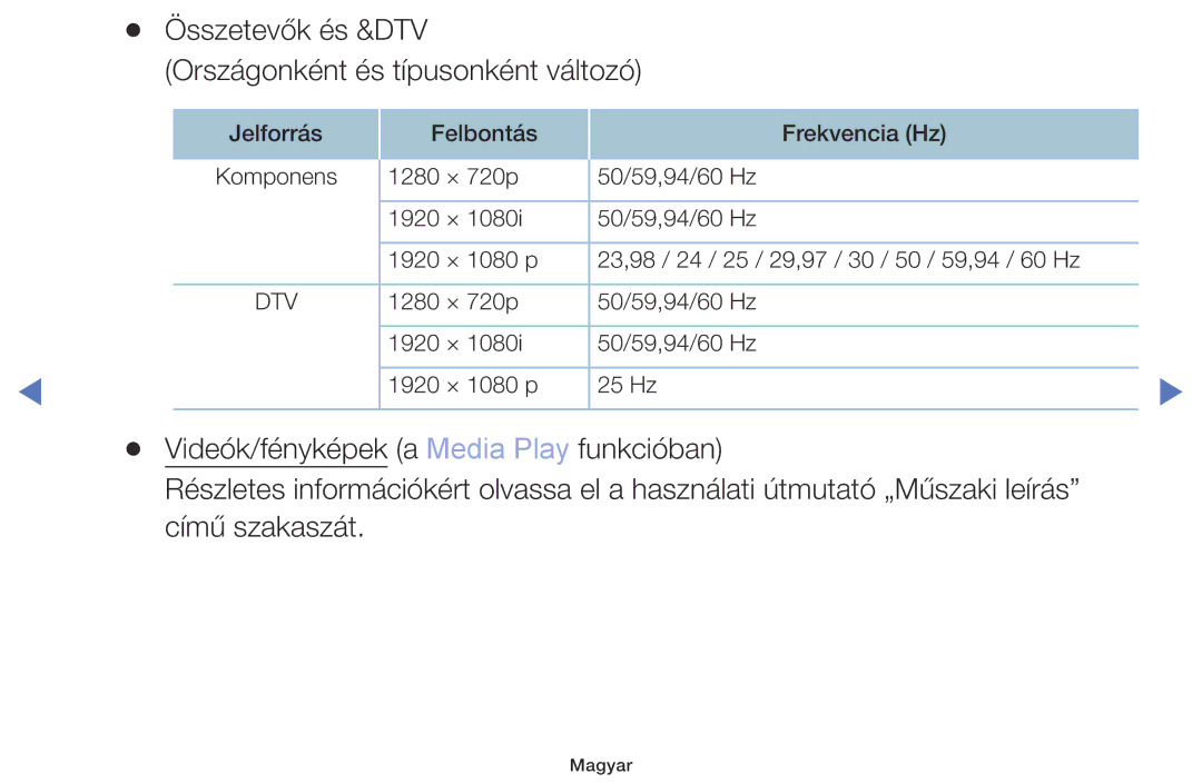 Samsung UE40M5002AKXXH, UE32M5002AKXXH, UE32M4002AKXXH manual Összetevők és &DTV Országonként és típusonként változó 