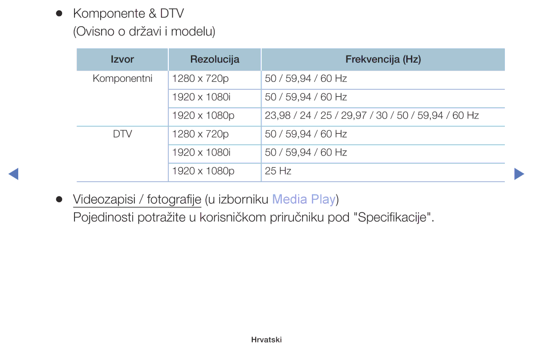 Samsung UE40M5002AKXXH, UE32M5002AKXXH, UE32M4002AKXXH, UE49M5002AKXXH manual Videozapisi / fotografije u izborniku Media Play 