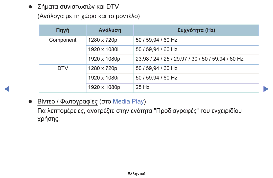 Samsung UE40M5002AKXXH, UE32M5002AKXXH, UE32M4002AKXXH manual Σήματα συνιστωσών και DTV Ανάλογα με τη χώρα και το μοντέλο 