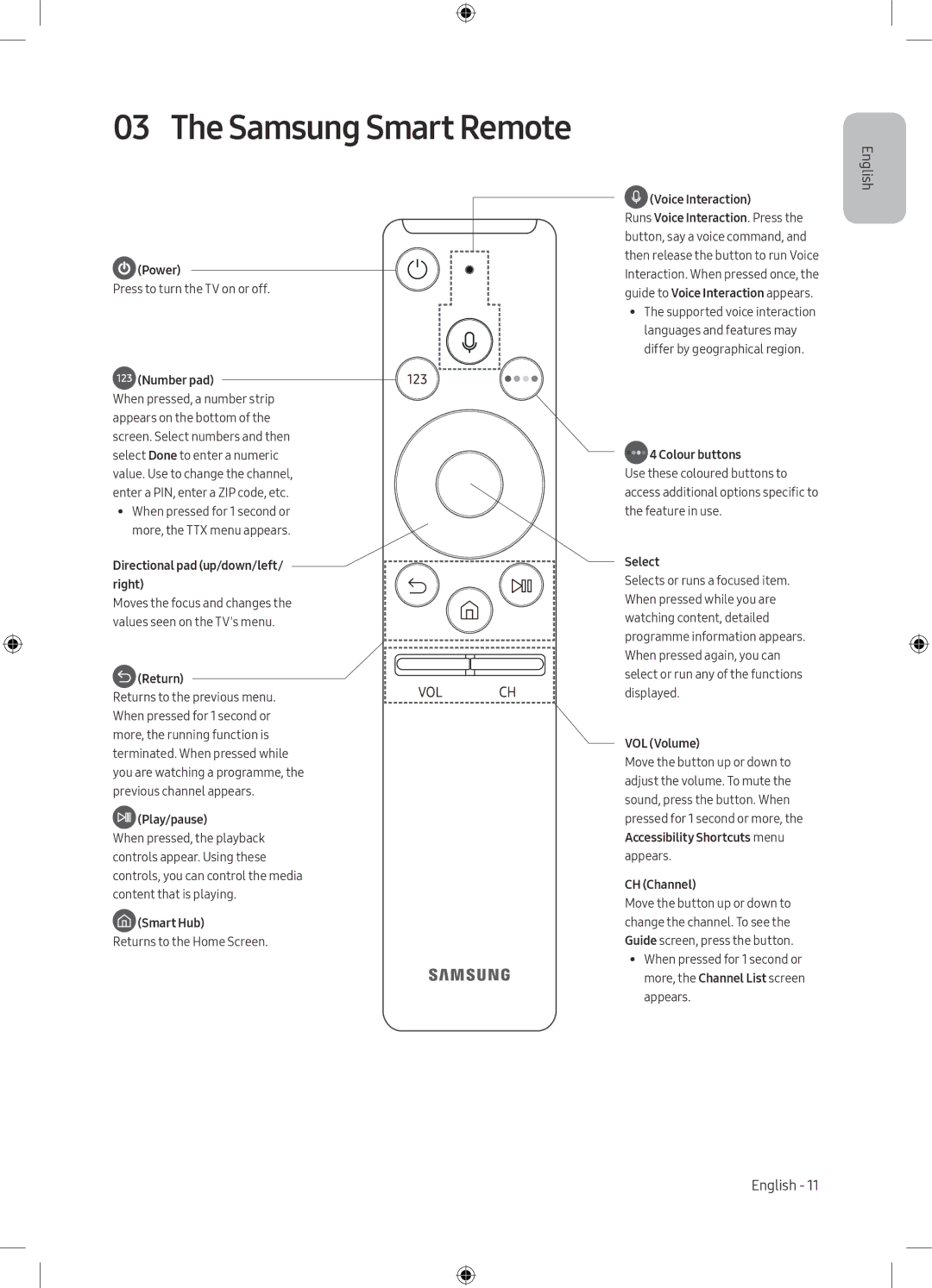 Samsung UE49M5672AUXXH, UE32M5502AKXXH, UE55M5502AKXXH, UE49M5602AKXXH, UE49M5582AUXXH, UE55M5572AUXXH Samsung Smart Remote 