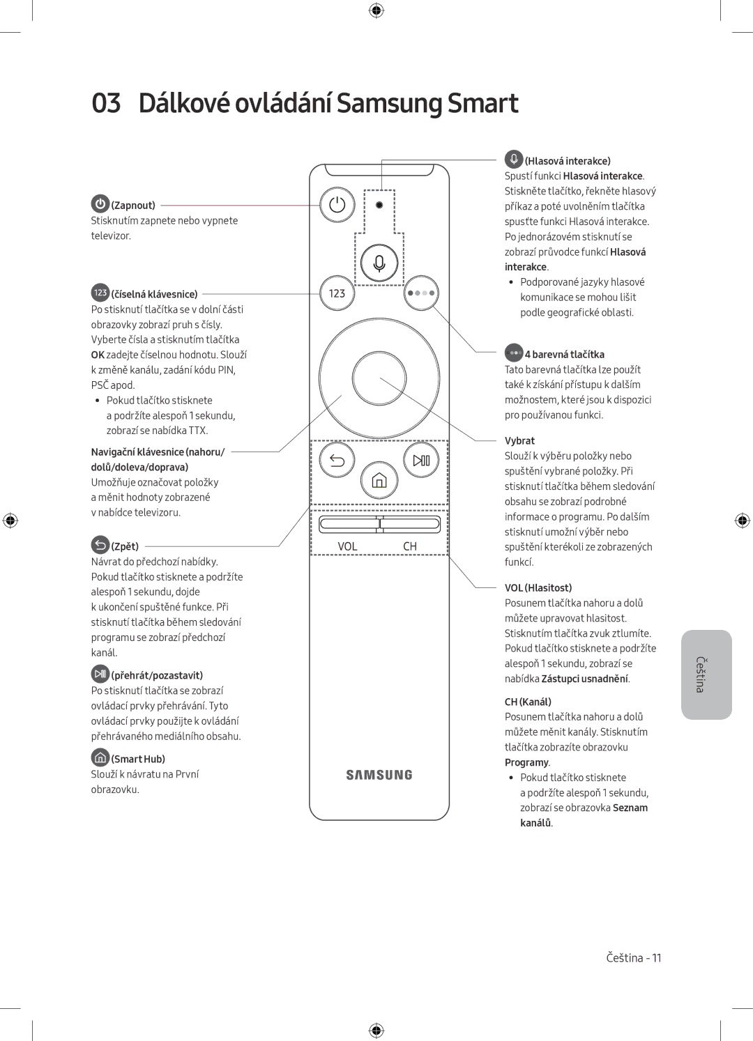 Samsung UE55M5572AUXXH, UE32M5502AKXXH, UE55M5502AKXXH, UE49M5602AKXXH 03 Dálkové ovládání Samsung Smart, Číselná klávesnice 