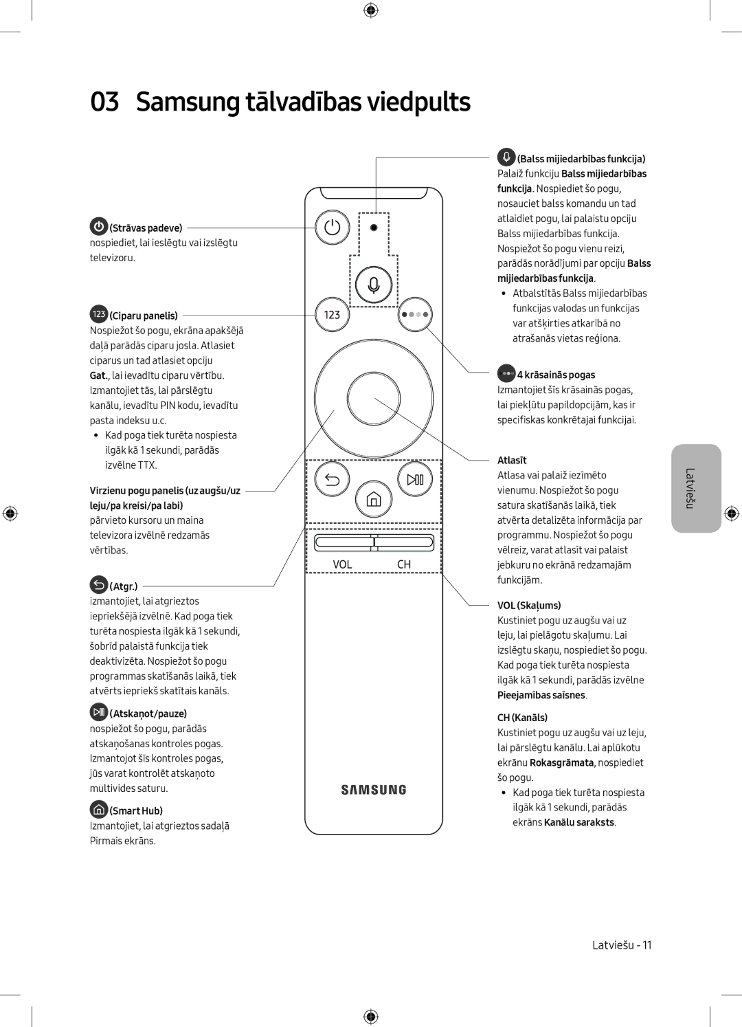 Samsung UE55M5572AUXXH, UE32M5502AKXXH, UE55M5502AKXXH, UE49M5602AKXXH, UE49M5582AUXXH manual Samsung tālvadības viedpults 