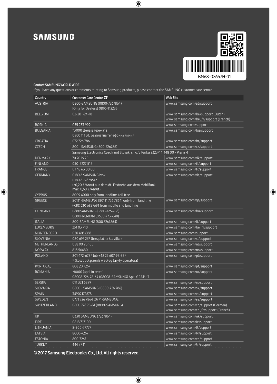 Samsung UE49M5602AKXXH, UE32M5502AKXXH, UE55M5502AKXXH, UE49M5582AUXXH, UE49M5672AUXXH manual Contact Samsung World Wide 