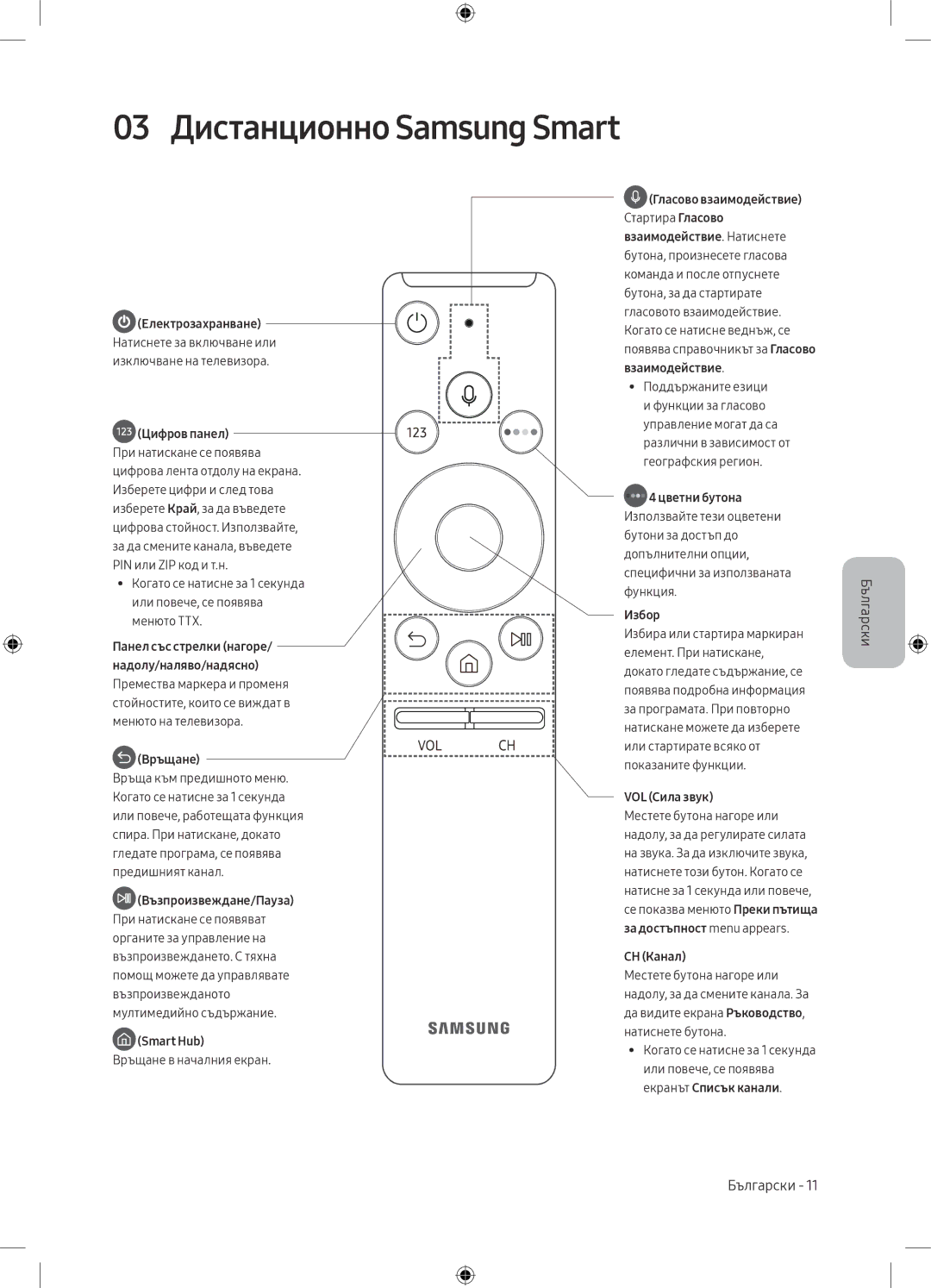 Samsung UE32M5502AKXXH, UE55M5502AKXXH, UE49M5602AKXXH, UE49M5582AUXXH manual 03 Дистанционно Samsung Smart, Цифров панел 