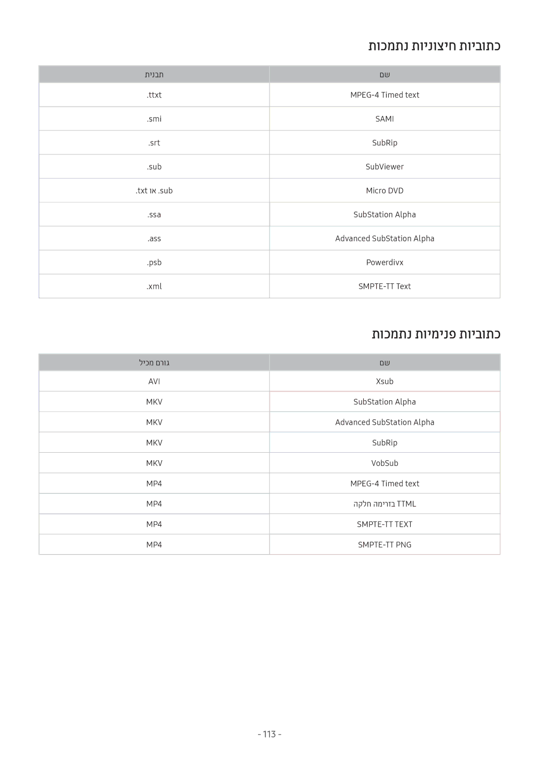 Samsung UE55M6372AUXXH, UE32M5522AKXXH, UE32M5572AUXXH, UE32M5672AUXXH manual תוכמתנ תוינוציח תויבותכ, תוכמתנ תוימינפ תויבותכ 