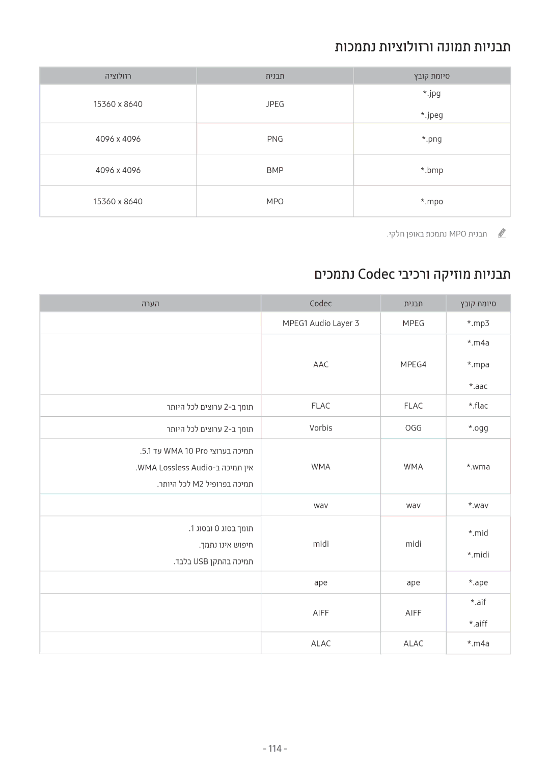 Samsung UE55M5582AUXXH, UE32M5522AKXXH, UE32M5572AUXXH םיכמתנ Codec יביכרו הקיזומ תוינבת, תוכמתנ תויצולוזרו הנומת תוינבת 