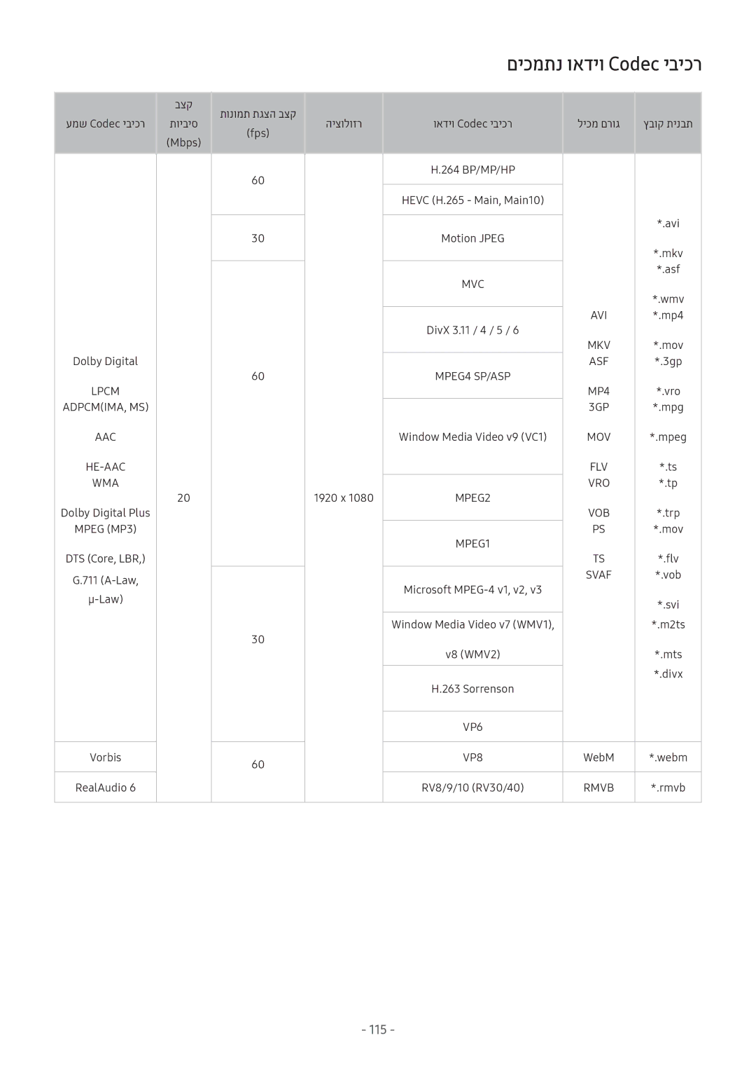 Samsung UE43M5672AUXXH, UE32M5522AKXXH, UE32M5572AUXXH, UE32M5672AUXXH, UE49M6372AUXXH םיכמתנ ואדיו Codec יביכר, Mpeg MP3‎ 