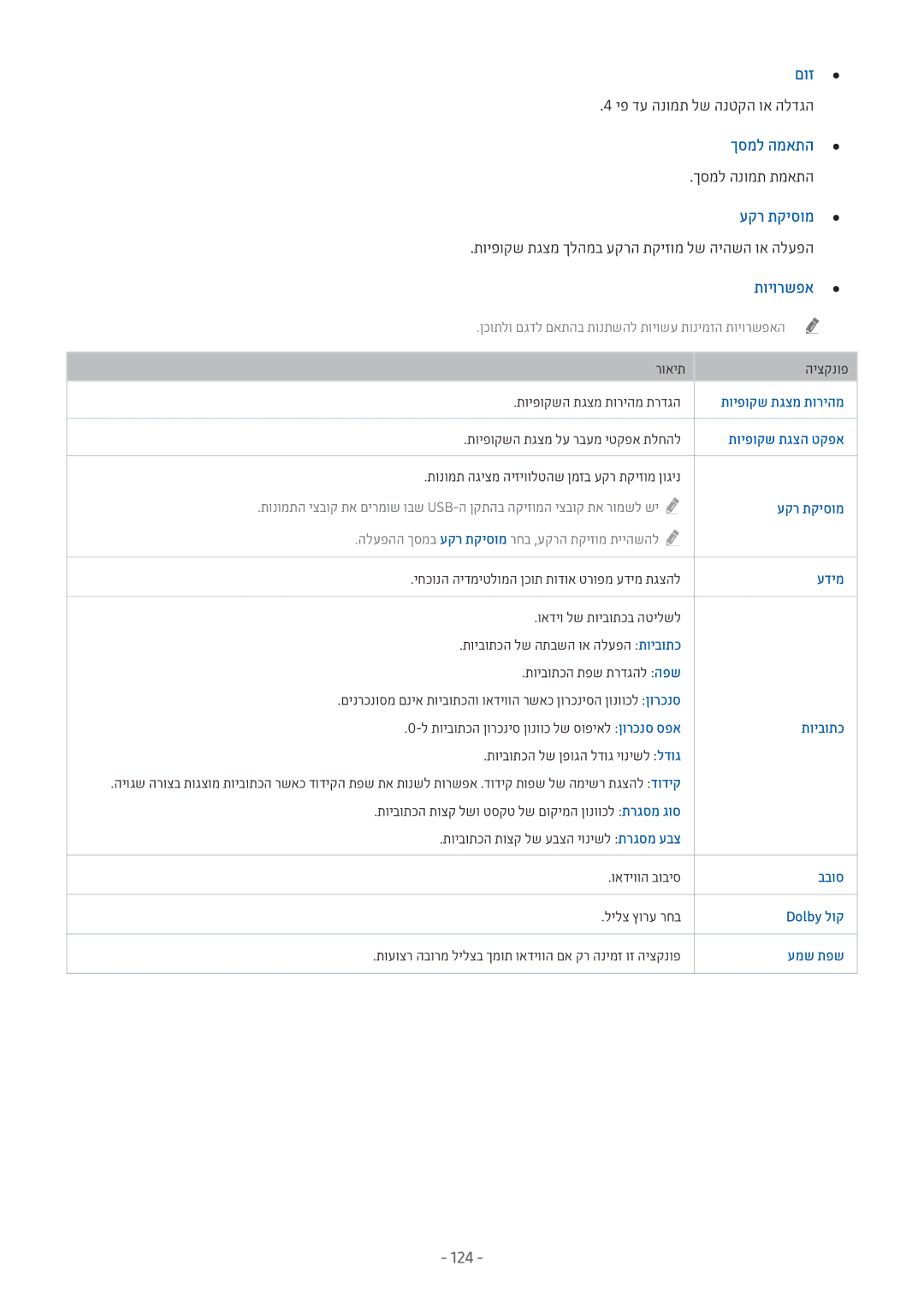 Samsung UE43M5572AUXXH, UE32M5522AKXXH, UE32M5572AUXXH, UE32M5672AUXXH, UE49M6372AUXXH םוז, ךסמל המאתה, עקר תקיסומ, תויורשפא 