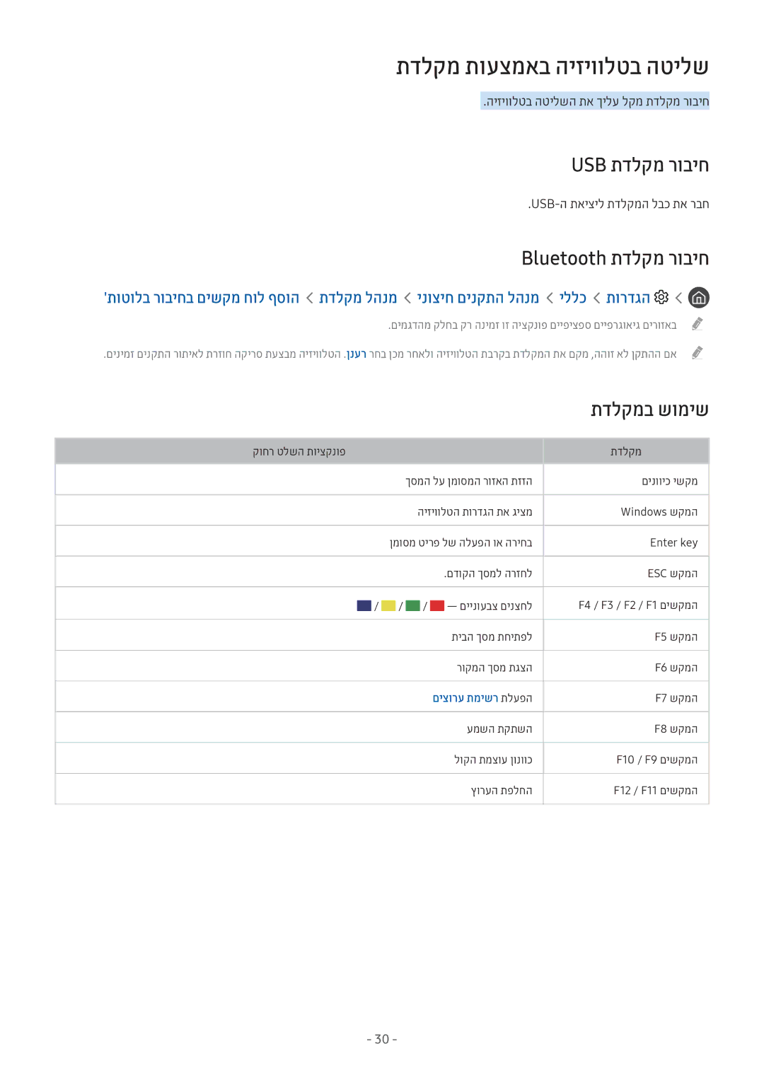 Samsung UE55M5582AUXXH, UE32M5522AKXXH תדלקמ תועצמאב היזיוולטב הטילש, Usb תדלקמ רוביח, Bluetooth תדלקמ רוביח, תדלקמב שומיש 