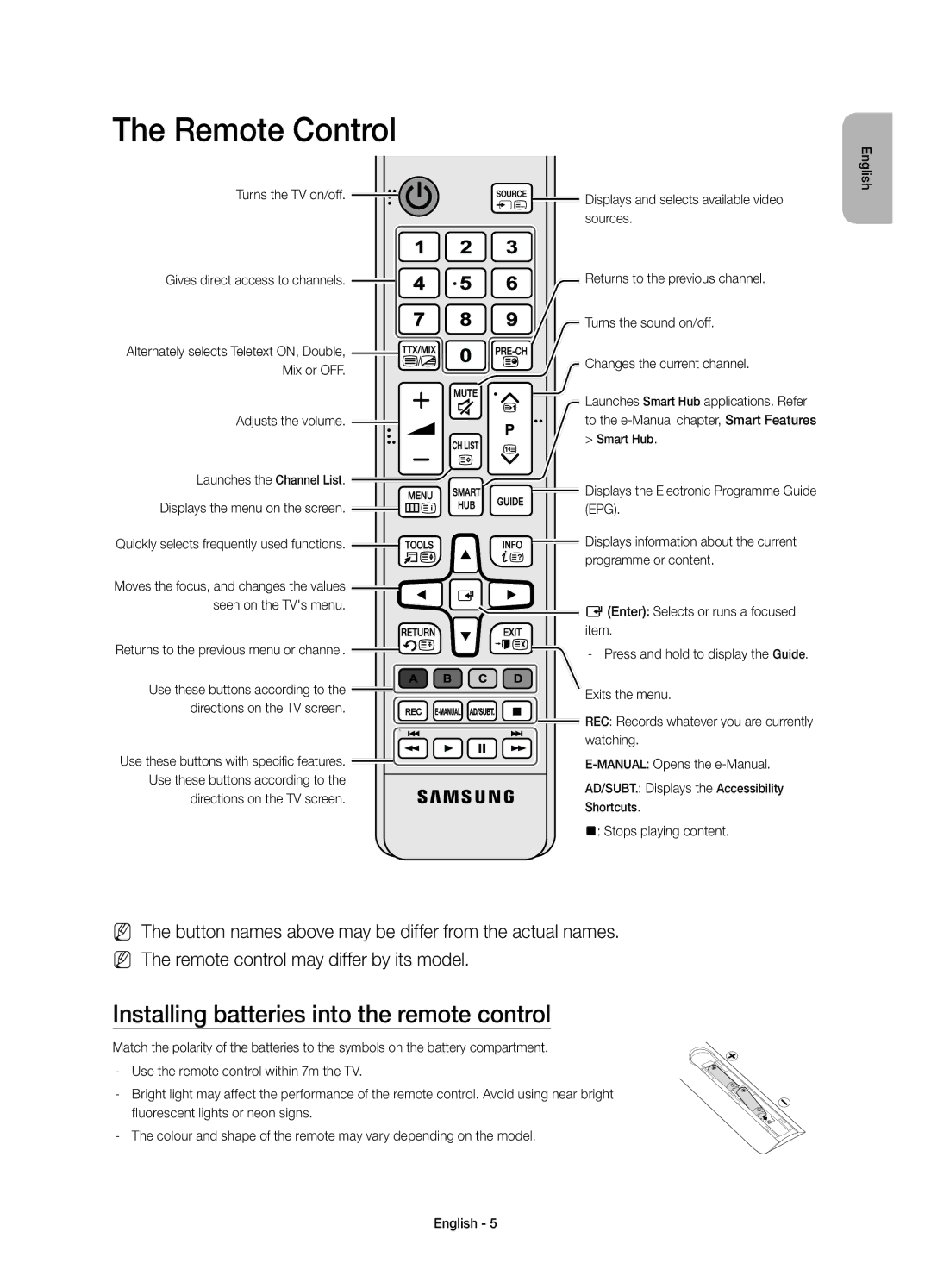 Samsung UE32S9AUXZG, UE32S9AUXXC manual Remote Control, Installing batteries into the remote control, Adjusts the volume 