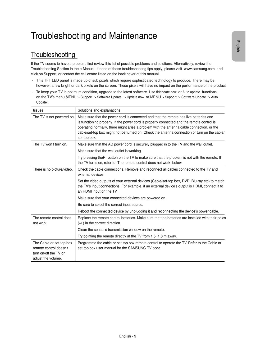 Samsung UE32S9AUXXE, UE32S9AUXZG, UE32S9AUXXC, UE32S9AUXXN, UE32S9AUXXU manual Troubleshooting and Maintenance 