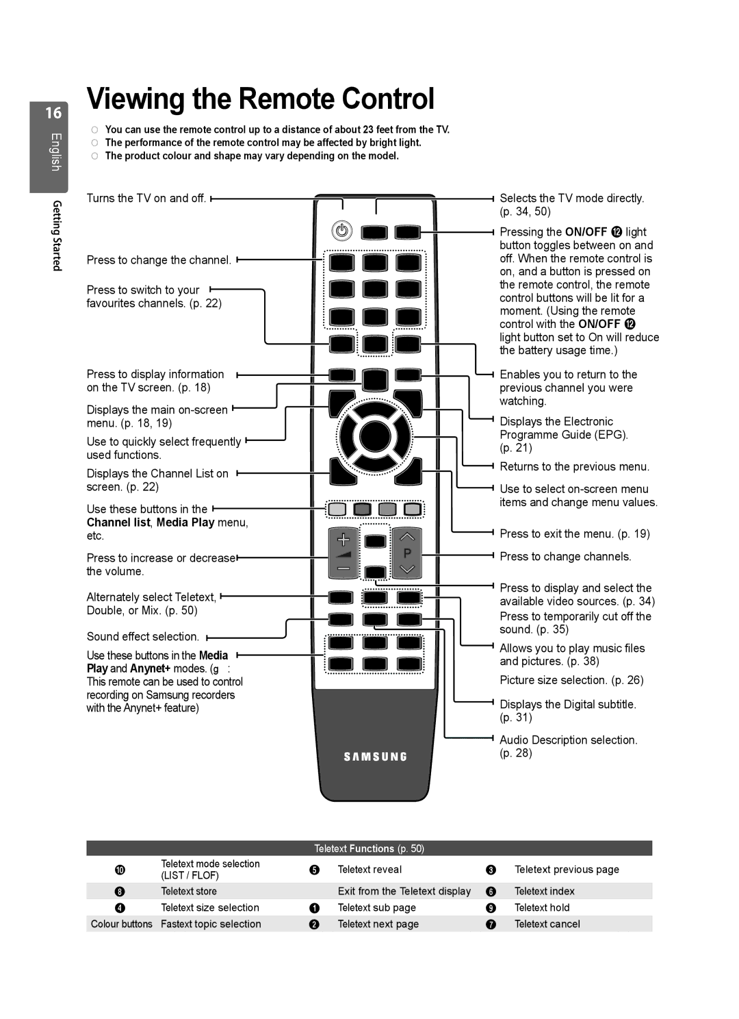 Samsung UE37B6000VWXXC manual Viewing the Remote Control, Channel list, Media Play menu, Play and Anynet+ modes. ∏ 