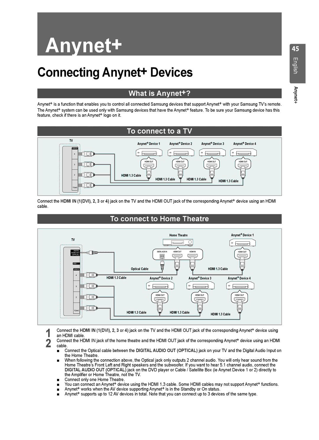 Samsung UE37B6000VWXXH, UE37B6000VWXXC manual Connecting Anynet+ Devices, An Hdmi cable, Cable 