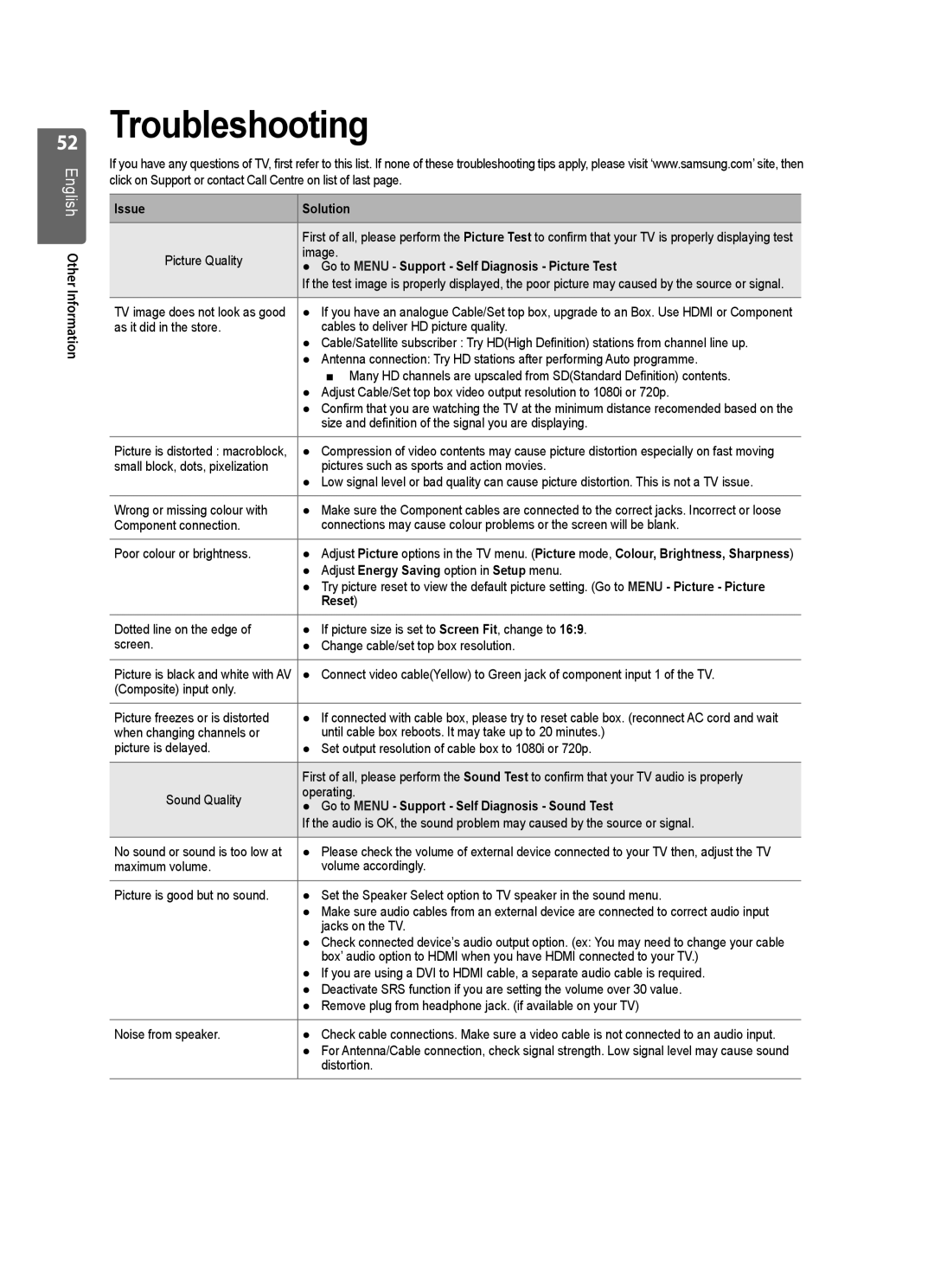 Samsung UE37B6000VWXXC manual Troubleshooting, Issue Solution, Go to Menu Support Self Diagnosis Picture Test, Reset 